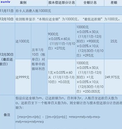 信用卡负债但未逾期，能否办理贷款？了解相关政策和申请条件