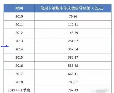 信用卡负债管理策略：有效减轻逾期压力，实现财务自由