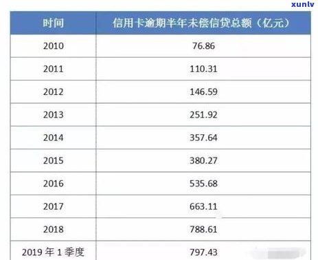 信用卡负债管理策略：有效减轻逾期压力，实现财务自由