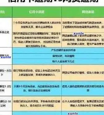 信用卡逾期还款与再申请：现在的情况和解决办法