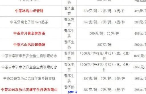 中吉号普洱茶价格大全：2013年报价与行情网站，官方官网正品保证