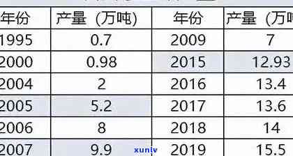 中吉号普洱茶价格大全：2013年报价与行情网站，官方官网正品保证