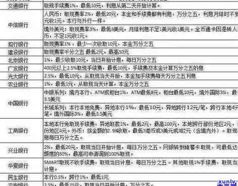 信用卡逾期高利贷有影响吗怎么办？2021年信用卡逾期利率及影响全解析