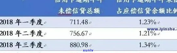 信用卡逾期高利贷有影响吗怎么办？2021年信用卡逾期利率及影响全解析