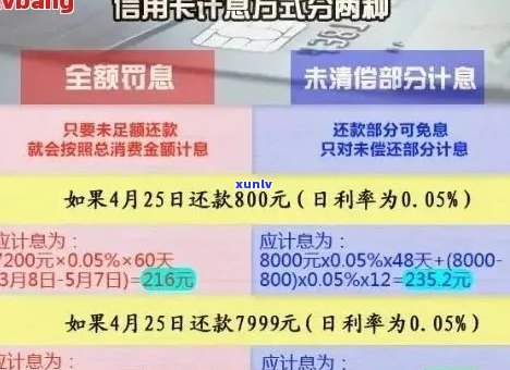 光大信用卡还款逾期利息计算 *** 及注意事项，全面解决用户疑问