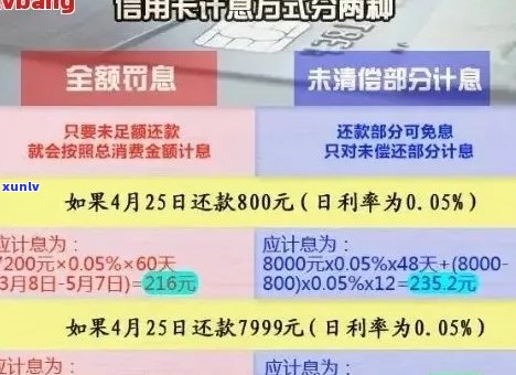 光大信用卡还款逾期利息计算 *** 及注意事项，全面解决用户疑问