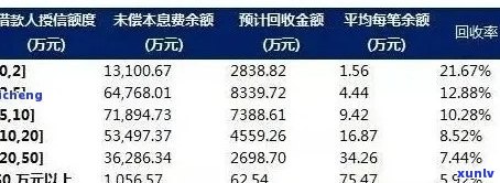 光大信用卡还款逾期利息多少： 2021年逾期一年的影响与处理方式