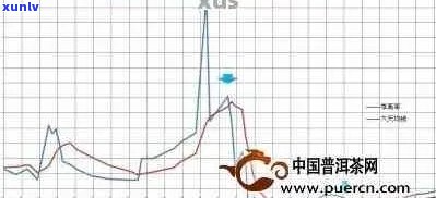 澜沧江流域原生普洱茶的市场价格分析与趋势预测