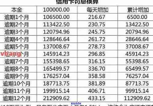 信用卡逾期一天的罚息计算 *** 及逾期一万元所需支付的费用全解析