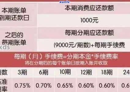 信用卡逾期一天的罚息计算 *** 及逾期一万元所需支付的费用全解析