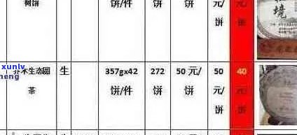 吉牌普洱茶怎么样好喝吗？价格，百科和官网信息全解析