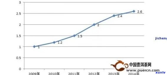 内古普洱茶市场分析：年销量，产量，消费者偏好及未来趋势