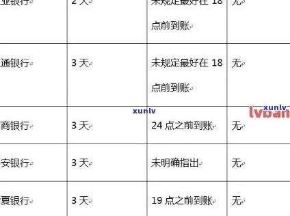 农行信用卡逾期费用详细解析：逾期罚息、滞纳金等各类费用一览无余