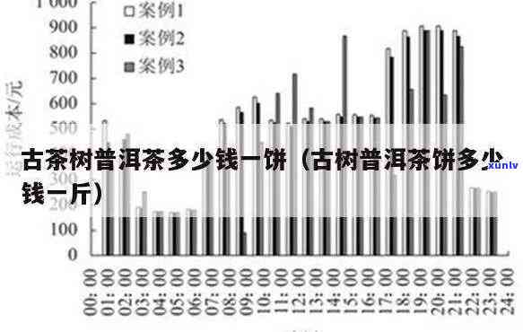 内古普洱茶年销量