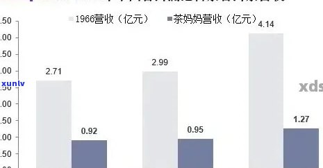 老普洱茶的价值与投资：全面解析其市场现状、品质与价格