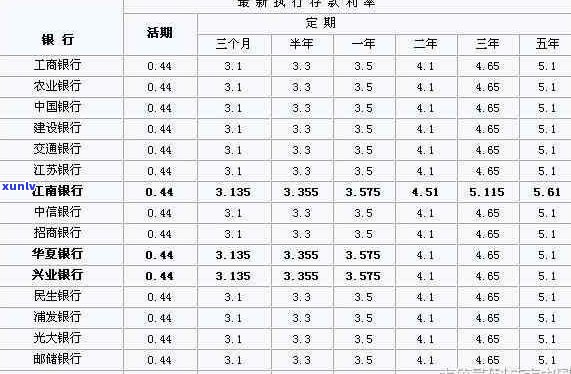 信用卡年费逾期后，银行称免除还款责任的详细解析