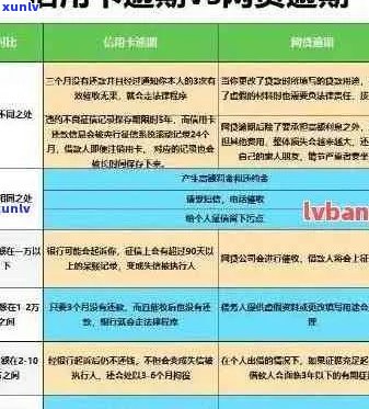 2021年信用卡年费逾期新政策：全面解读、应对策略和常见疑问解答