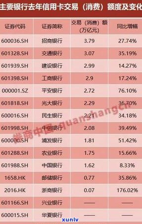 信用卡年费逾期银行说