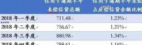 信用卡逾期三天费用计算：影响、利息与应对策略详解