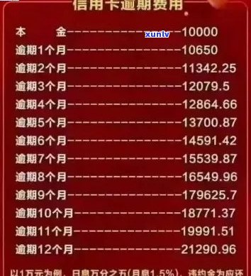 信用卡逾期三天费用全面解析：如何计算、影响及避免额外负担