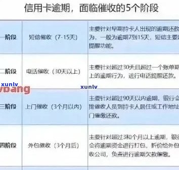 信用卡逾期三天费用全面解析：如何计算、影响及避免额外负担