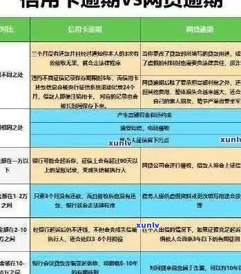 信用卡还款滞纳400元，紧急联系人介入