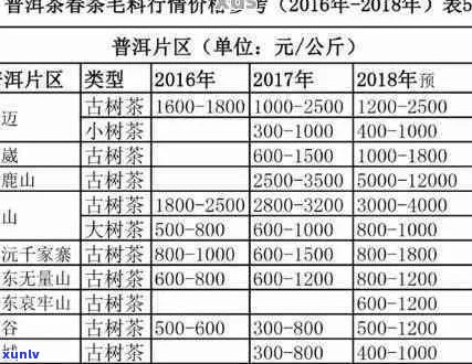 全面解析六大山头普洱茶价格：从入门级到收藏级，一目了然！