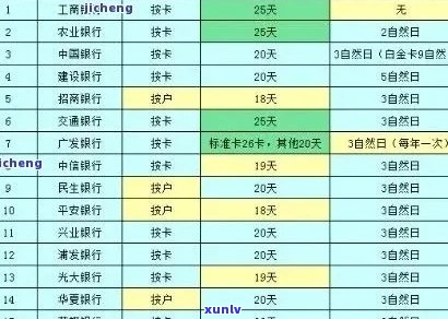 招行信用卡逾期减免政策文件通知：最新解读与办理指南