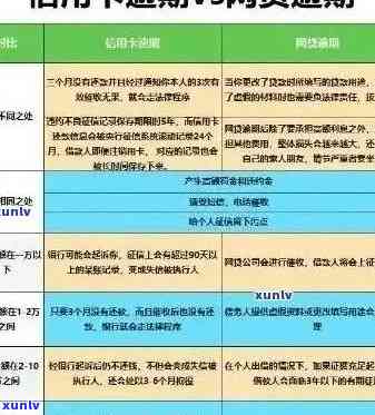 信用卡逾期40天的影响：理解你的财务状况和信用修复途径