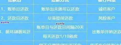 信用卡逾期还款后如何重新申请贷款：完整指南