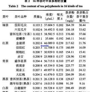 普洱茶中是否含有EGCG成分？解答关于普洱茶中EGCG含量的疑问