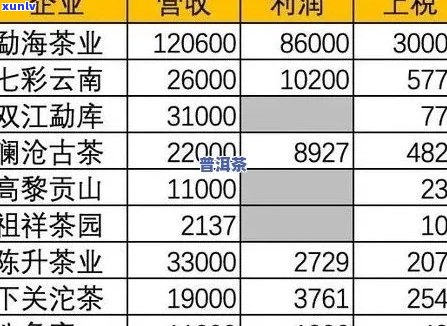 勐库普洱茶官网报价查询及宫廷级价格表，了解最新口感简介