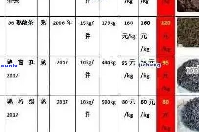 广云贡普洱茶全系列价格一览表，助您轻松了解各款茶叶的价格和特点