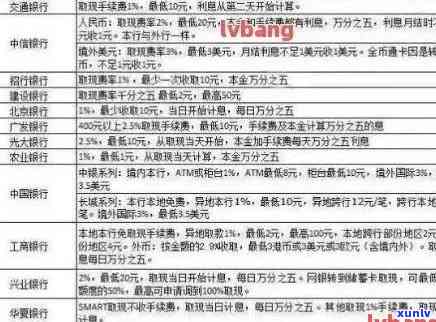 信用卡逾期计算时间及利息方式