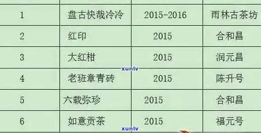 广云贡普洱茶价格表最新一览：了解最新价格和行情