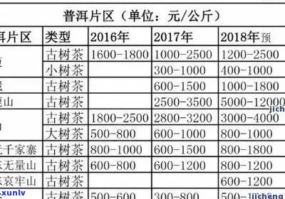 广云贡普洱茶价格表最新一览：了解最新价格和行情