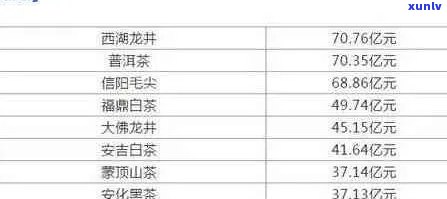 广云贡普洱茶价格表最新一览：了解最新价格和行情