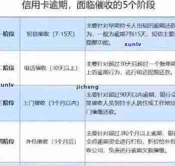 全面了解信用卡逾期还款政策：如何避免逾期、期还款和利息计算等相关问题