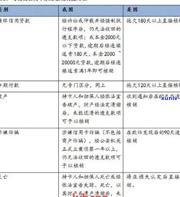 2020年信用卡逾期新规定：全面解读、影响分析及应对策略