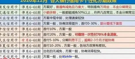 2020年信用卡逾期新规定：全面解读、影响分析及应对策略