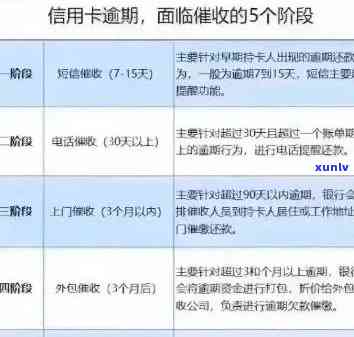 信用卡逾期修复全攻略：如何解决逾期问题、降低罚息和信用损失？