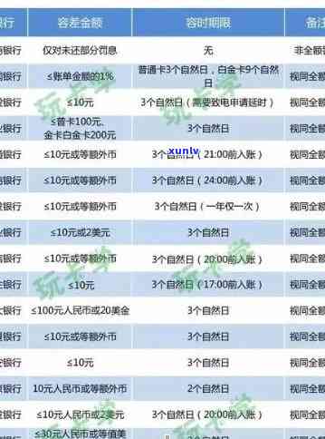 2020年信用卡逾期新规定招商银行还款，能否贷款？逾期了是否要全额还清？