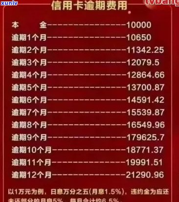 信用卡贷款逾期9期怎么办：逾期90天还款算本金，如何处理？