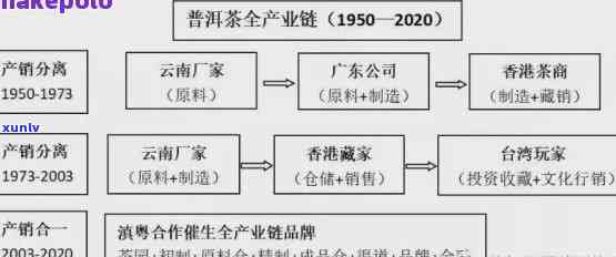 普洱茶四大国营茶厂：现状、发展与挑战