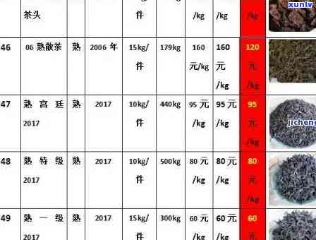 普洱茶四大国营茶厂汇总：编号、名称一应俱全