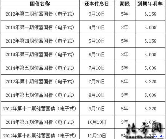 信用卡逾期材料下发分行是真的吗？安全吗？