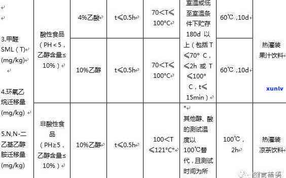 '普洱茶中黄曲霉素的检测与安全性：一篇全面指南'