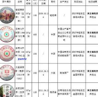 '艺森普洱茶价格区间及性价比分析'