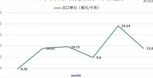 云南普洱茶饼市场行情：过去十年里七子的走向及价格趋势分析