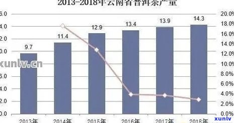 云南普洱茶饼市场行情：过去十年里七子的走向及价格趋势分析